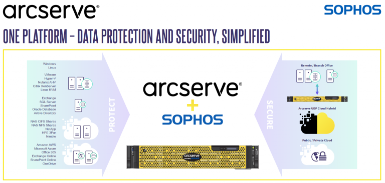 Arcserve_Sophos