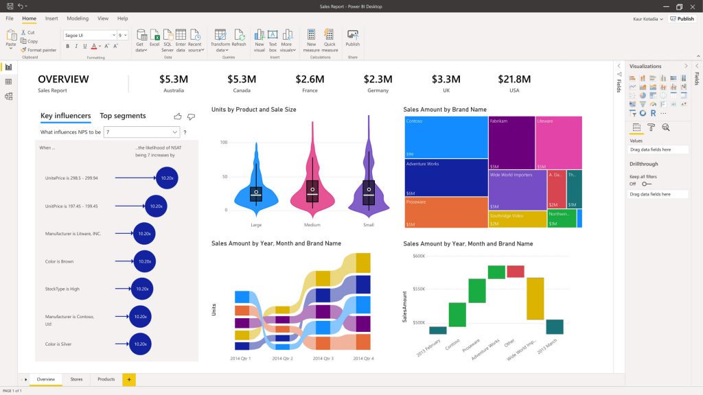 Microsoft Power BI Graph