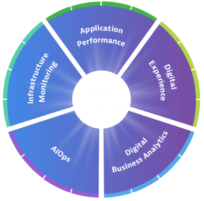Dynatrace Automatic End-to-End Monitor