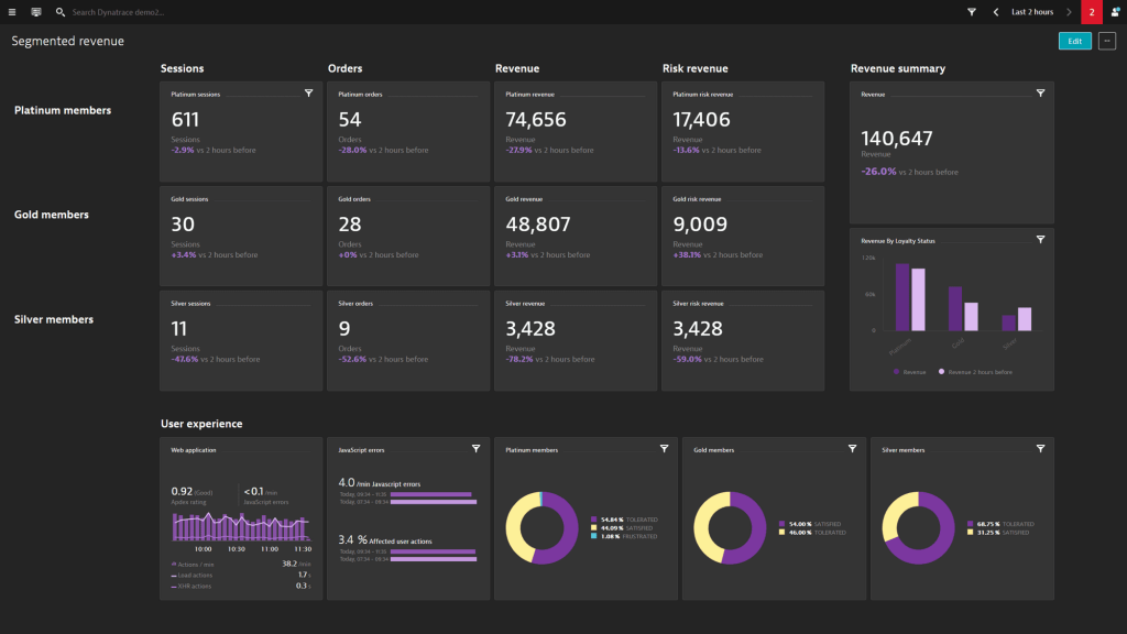 Digital Business Analytics