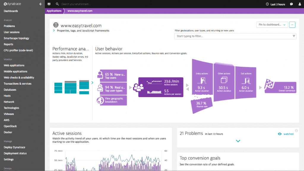 Digital Experience Monitoring (DEM)