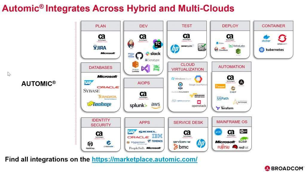 Automic Integration Multi-Cloud