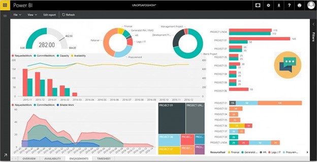 Power BI Dashboard