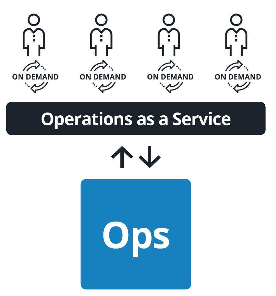 Operations as a Service