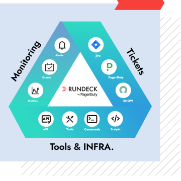 Rundeck Automation