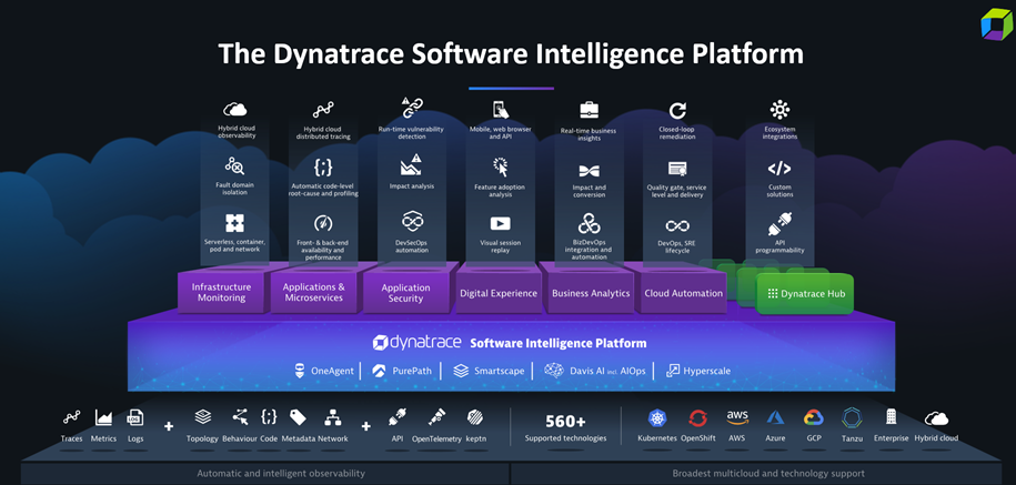 Dynatrace Observability Platform