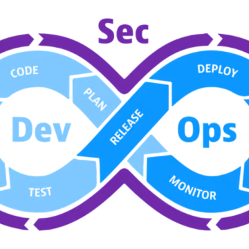 DevSecOps Model