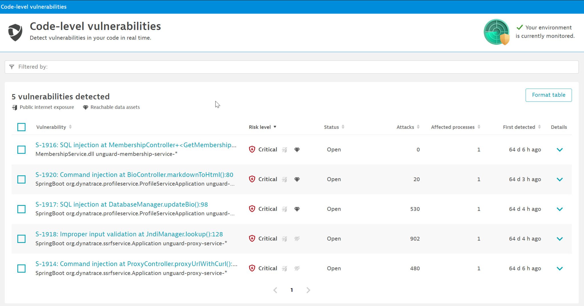 Dynatrace Application Security: กุญแจสู่ความปลอดภัยใน DevSecOps