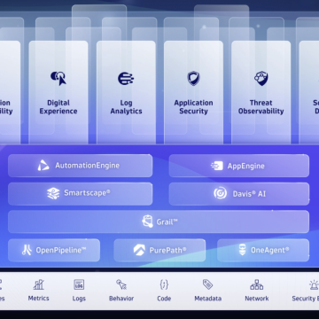 Dynatrace Observability Platform