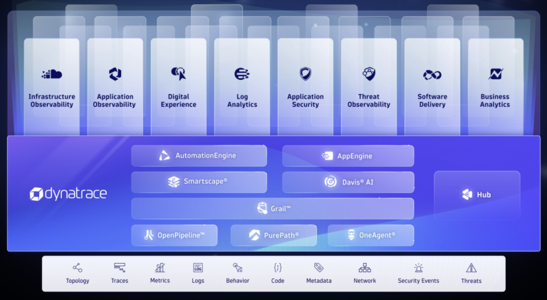 Dynatrace Observability Platform