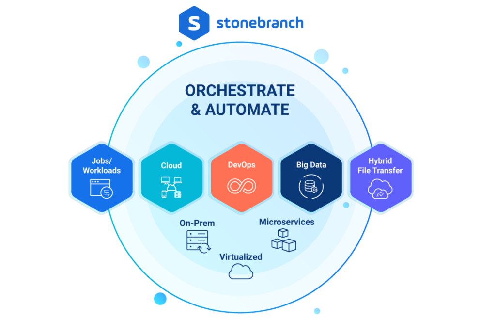 Stonebranch Orchestrate