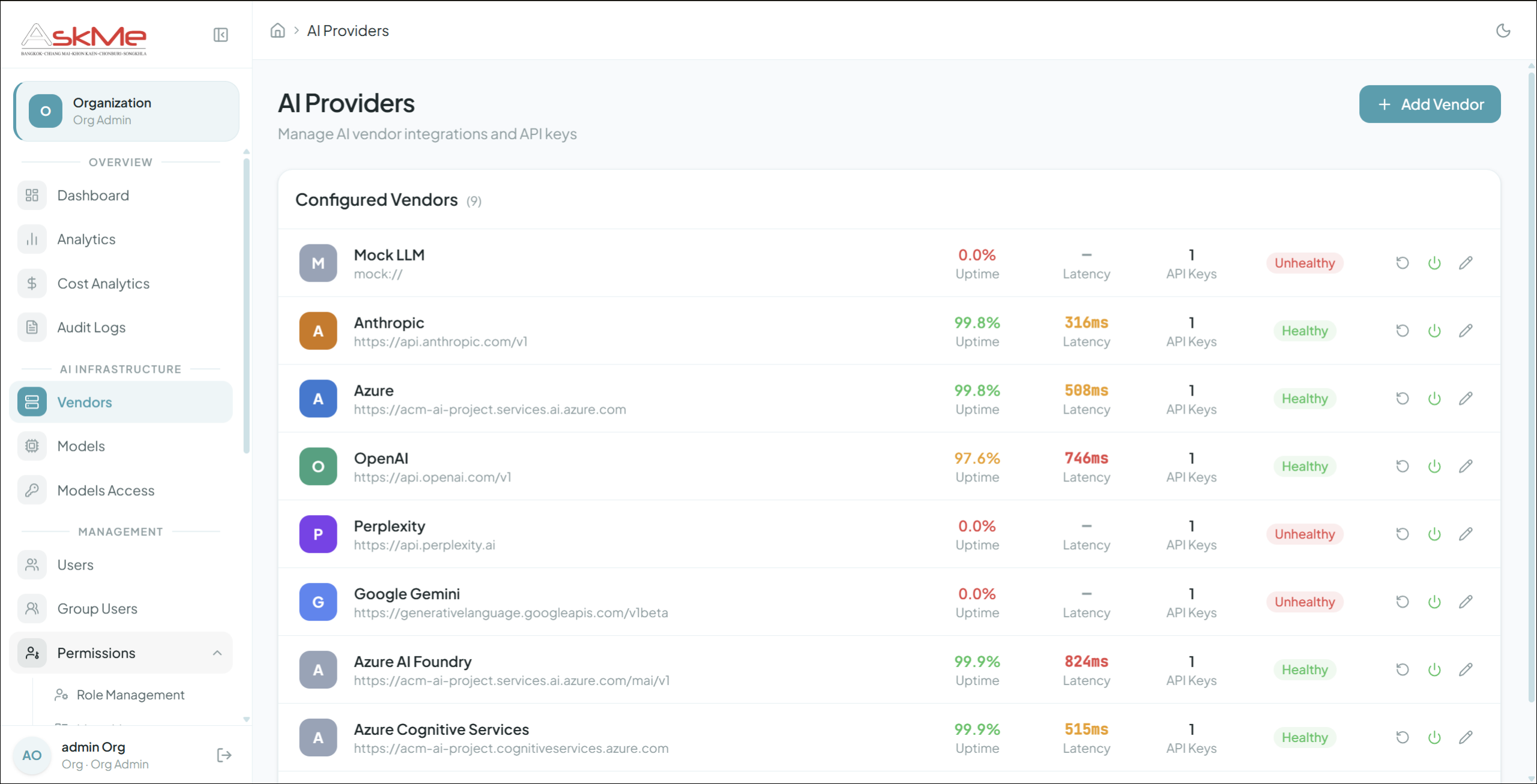 AI Providers Access and Control