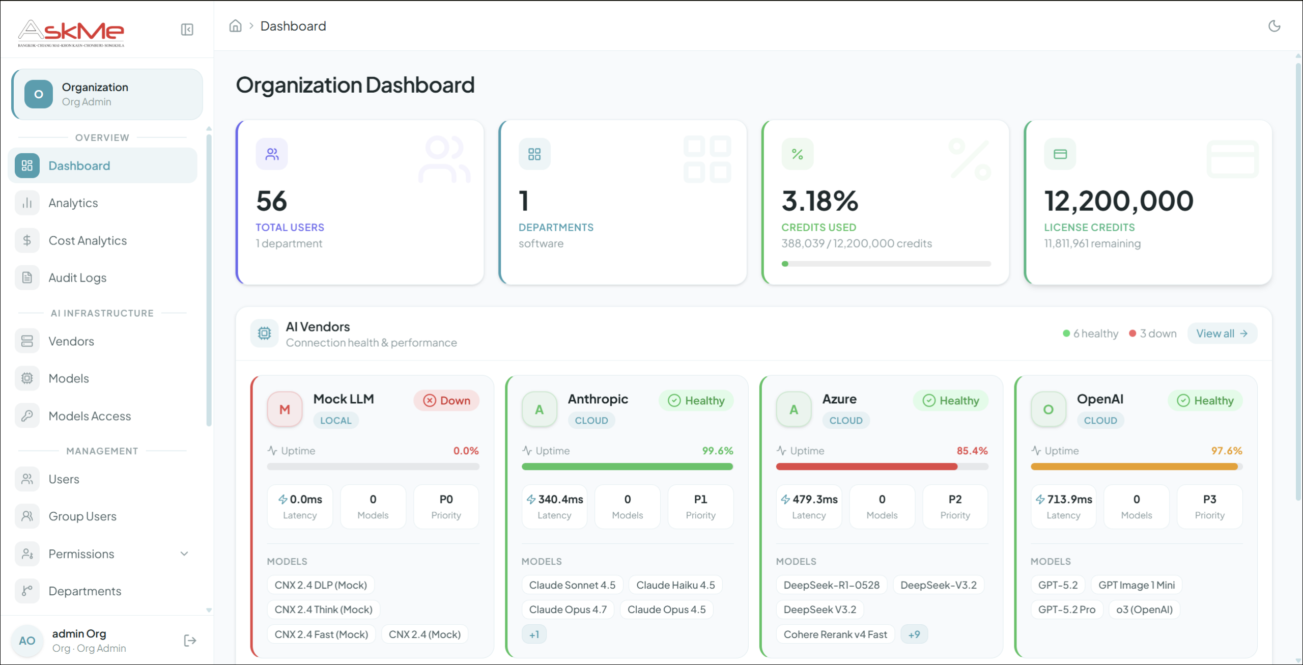 Organization Dashboard