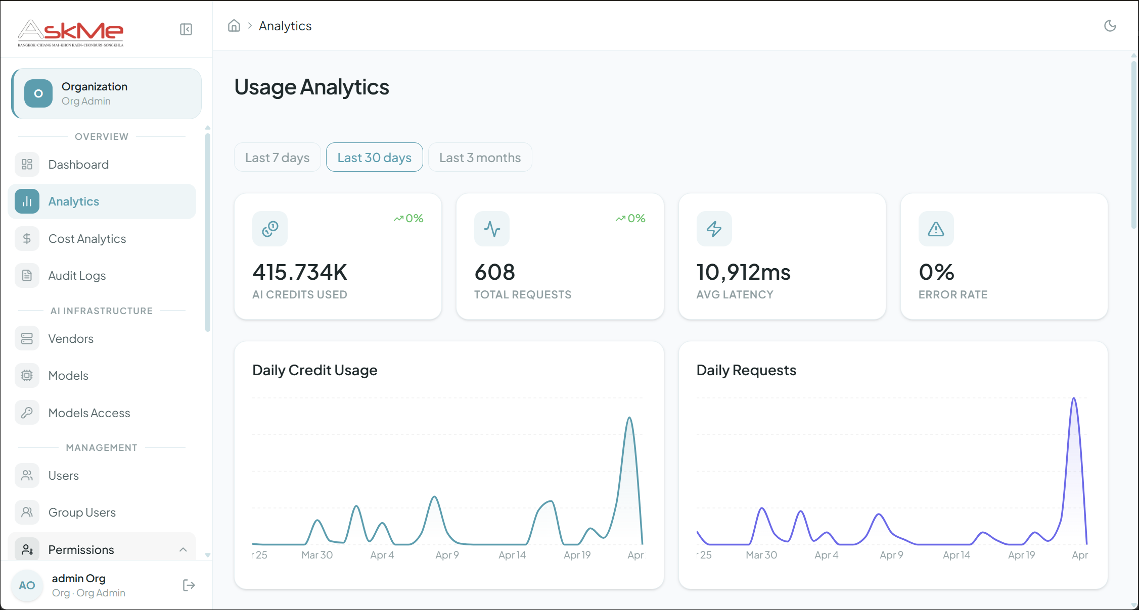 Usage Analytic