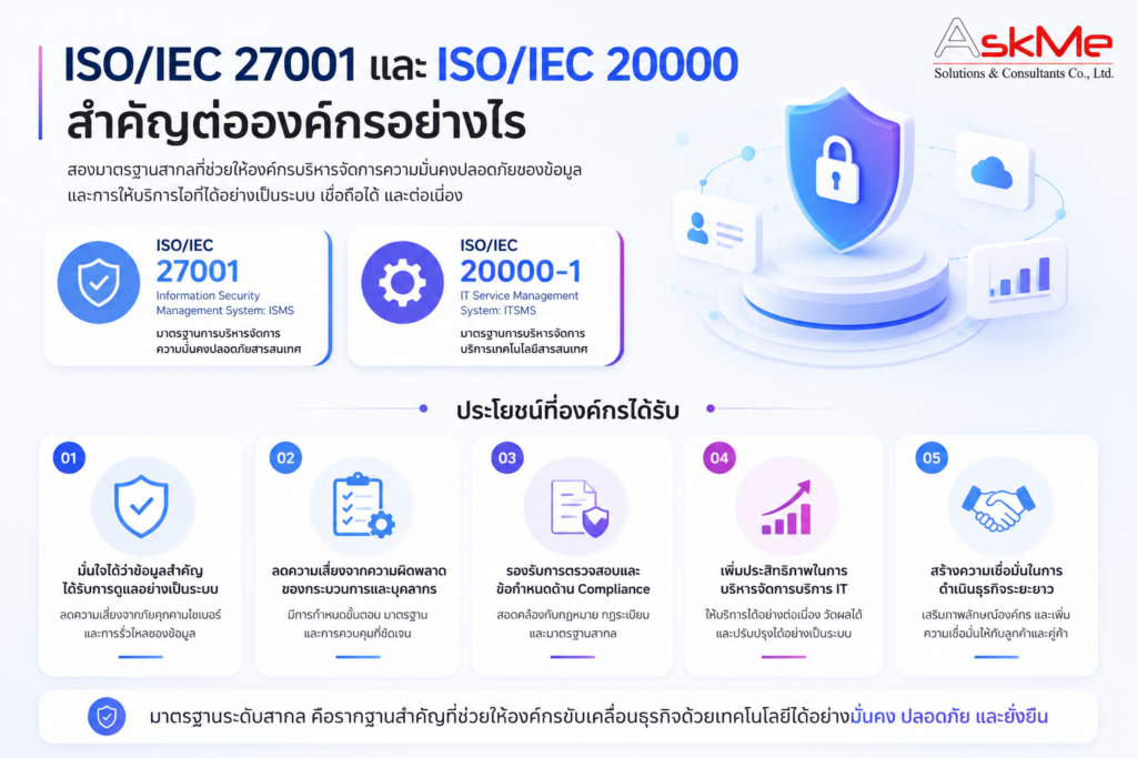 ISO/IEC 27001 และ ISO/IEC 20000 สำคัญต่อองค์กรอย่างไร