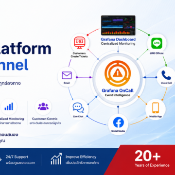 AskMe - Service Platform
