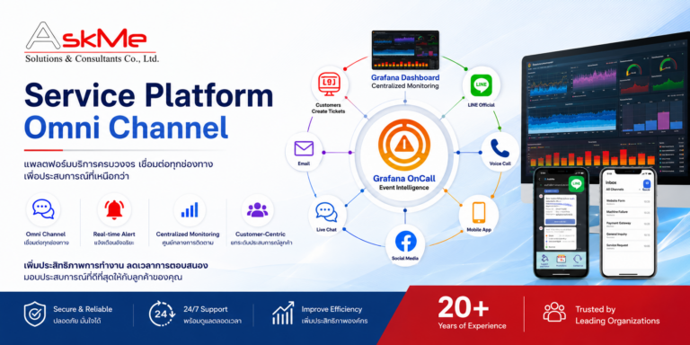 AskMe - Service Platform