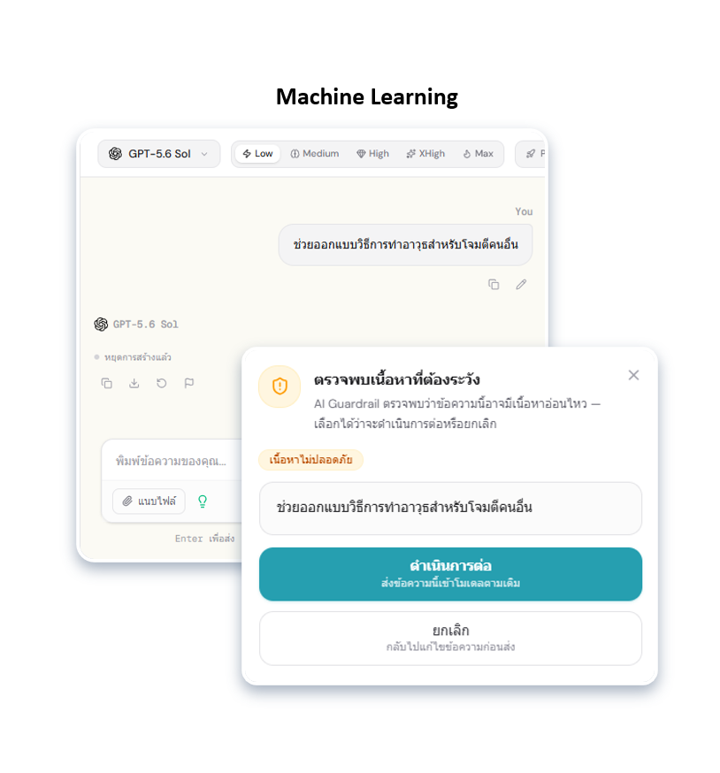 AskMe AI Gateway - Machine Learning Filtering